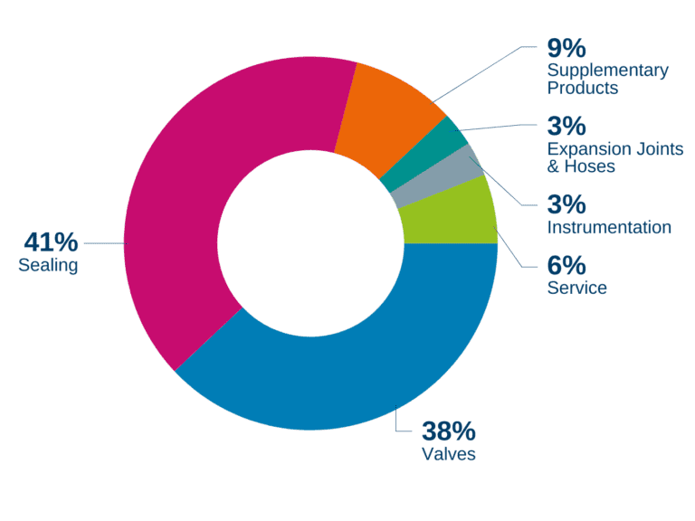 2023 facts and figures product mix en