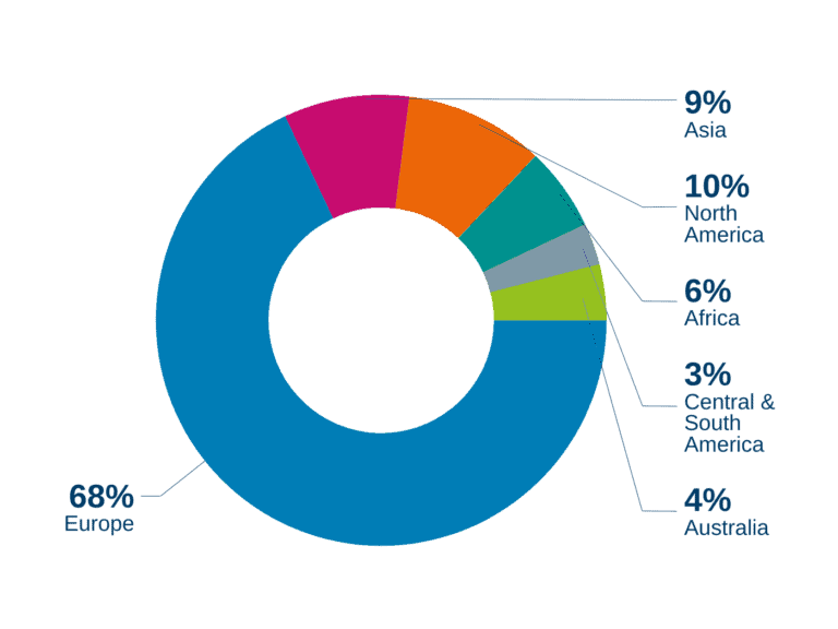 2023 facts and figures sales per region en